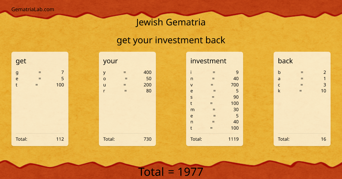 get your investment back in jewish Gematria